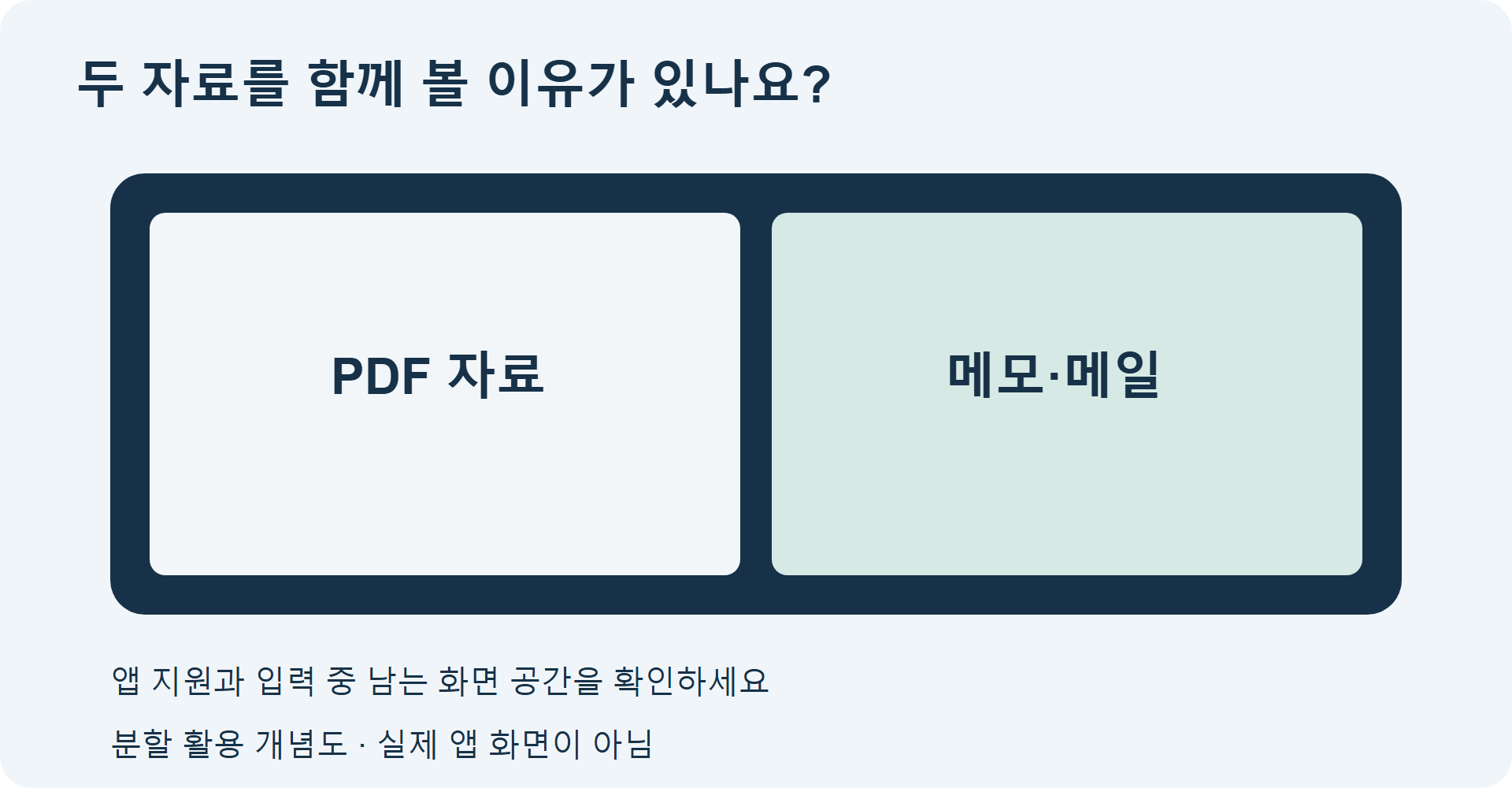 PDF와 메모를 함께 보는 분할 화면의 개념도. 실제 앱 UI·동시 실행 개수·지원 여부를 재현한 화면은 아닙니다.